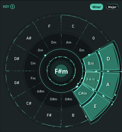 Sample Orbit circle of fifths with the chosen key