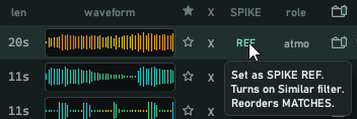 SPIKE panel: reference sample and stack comparison